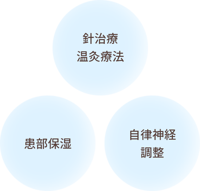 針治療・温灸療法 患部保湿 自律神経調整